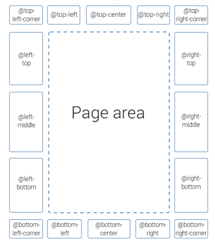 css-page-area